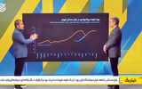 بازندگان تاریکی بازار مسکن