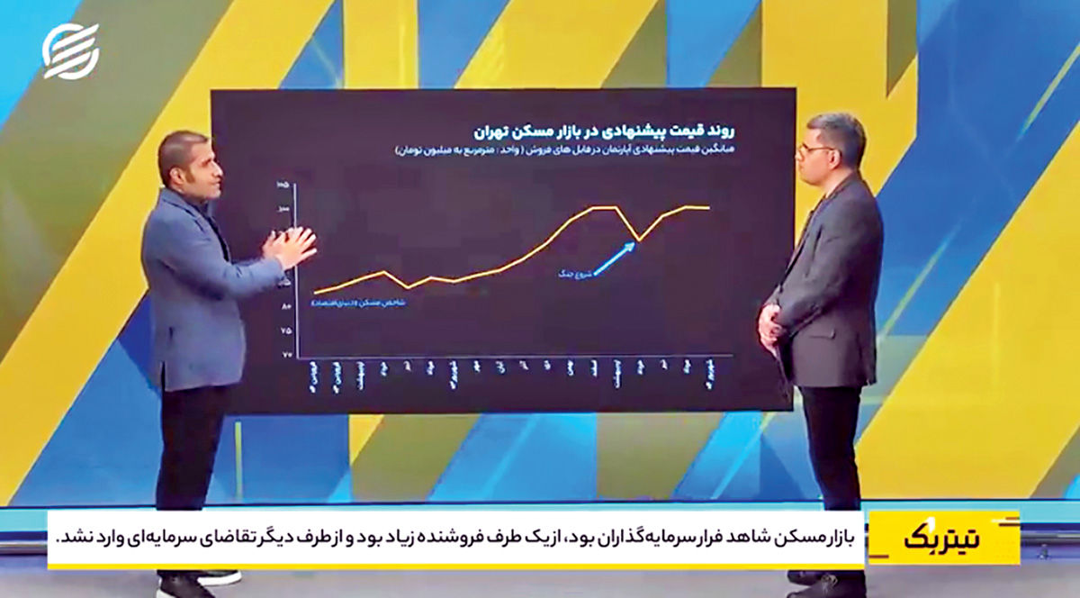 بازندگان تاریکی بازار مسکن