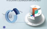 سهم بالای سرمایه درگردش از تسهیلات کسب و کار