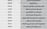 سردمداران ورود و خروج حقیقی‌ها - ۱۴۰۵/۰۵/۱۹