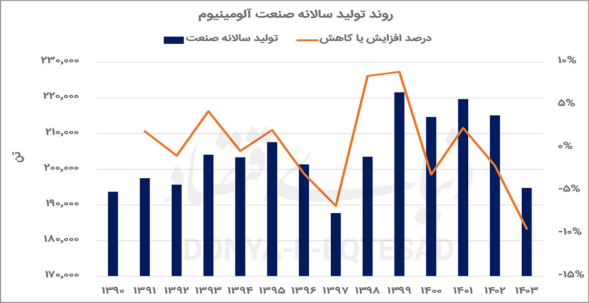 پاشنه‏‏‏‏‌آشیل آلومینیوم‏‏‏‏‌سازان