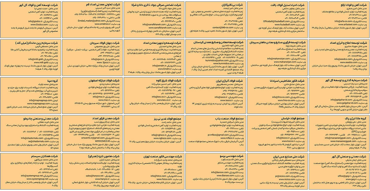 اطلاعات حامیان رویداد جامع معدن و صنایع معدنی 1404 (به  ترتیب حروف الفبا)