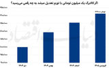 ترکش تورم به کالابرگ