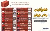 شلوغ‌ترین بنادر جهان