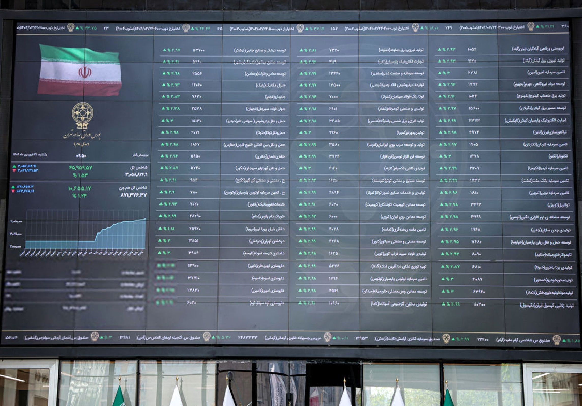 `پایان عصر «محدودیت تاریخی»در بازار سرمایه 
