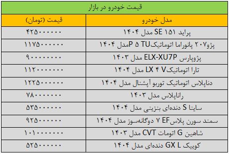 خودرو باز هم ارزان شد / قیمت پراید و کوییک در بازار چند؟+ جدول 2