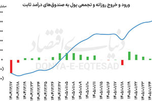 صندوق‌ها در مدار اخبار سیاسی