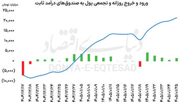 صندوق‌ها در مدار اخبار سیاسی