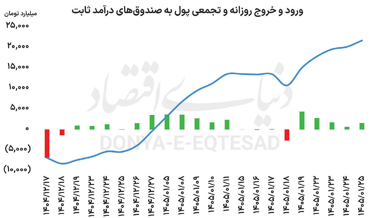 صندوق‌ها در مدار اخبار سیاسی
