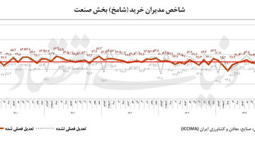 تصویر صنعت پس‌از آتش‌بس