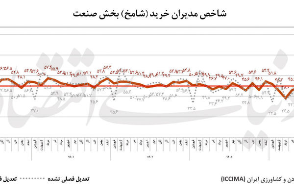 تصویر صنعت پس‌از آتش‌بس