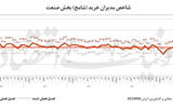 تصویر صنعت پس‌از آتش‌بس