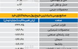 سردمداران ورود و خروج حقیقی‌ها - ۱۴۰۴/۰۵/۰۲
