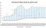 عقب‌نشینی محتاط دلار