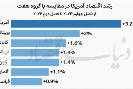 تورم و بیکاری علیه ترامپ