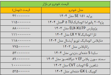 وضعیت بازار خودرو، پیچیده شد/ قیمت جدید سمند، پژو، شاهین، کوییک و تارا + جدول