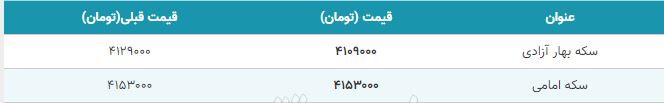 قیمت سکه امروز ۱۳۹۸/۰۹/۰۲| کاهش قیمت