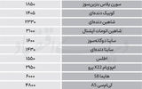 نبض بازار - ۱۴۰۵/۰۶/30