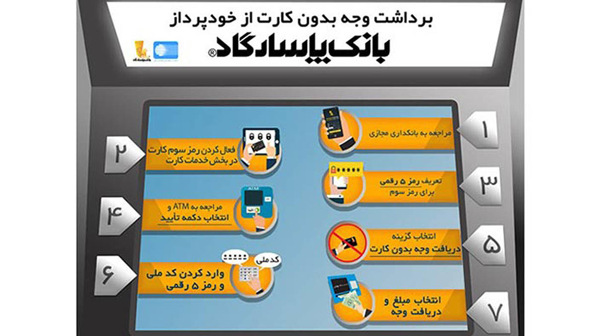 چگونه بدون کارت از خودپرداز بانک پاسارگاد برداشت کنیم؟