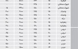نبض اجاره لوکس‌ها در تهران