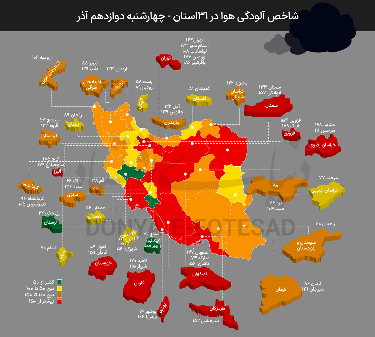 سراب «هوای پاک» در کارگروه اضطرار