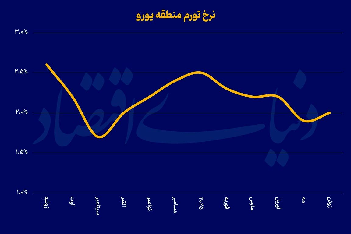 آرامش تورم قاره سبز 