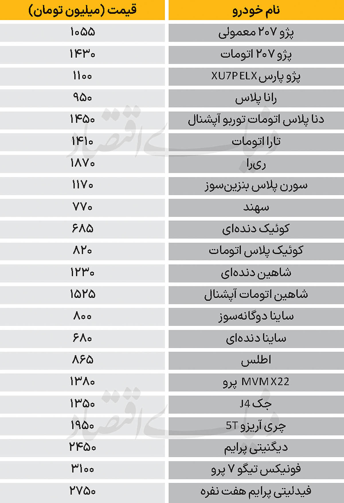 نبض بازار - ۱۴۰۴/۰۹/۱۲
