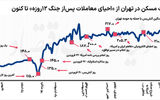 ماه جبرانی بازار مسکن