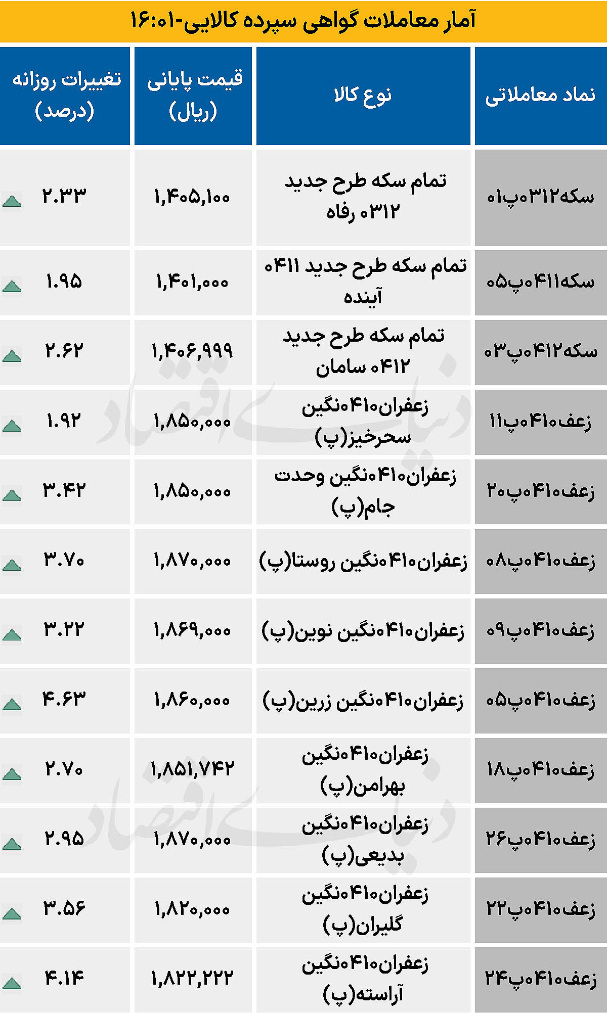بازار گواهی  - ۱۴۰۴/۰۹/۲۵