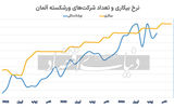 تهدید نزدیک اقتصاد صنعتی 