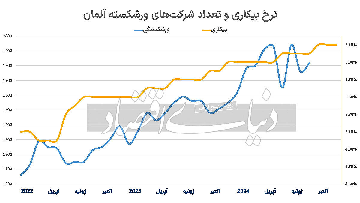 تهدید نزدیک اقتصاد صنعتی 