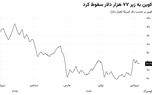 عقب‌نشینی بیت‌کوین در سایه ابهام قانون‌گذاری آمریکا و چشم‌انداز نرخ بهره