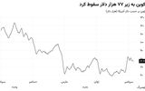 عقب‌نشینی بیت‌کوین در سایه ابهام قانون‌گذاری آمریکا و چشم‌انداز نرخ بهره