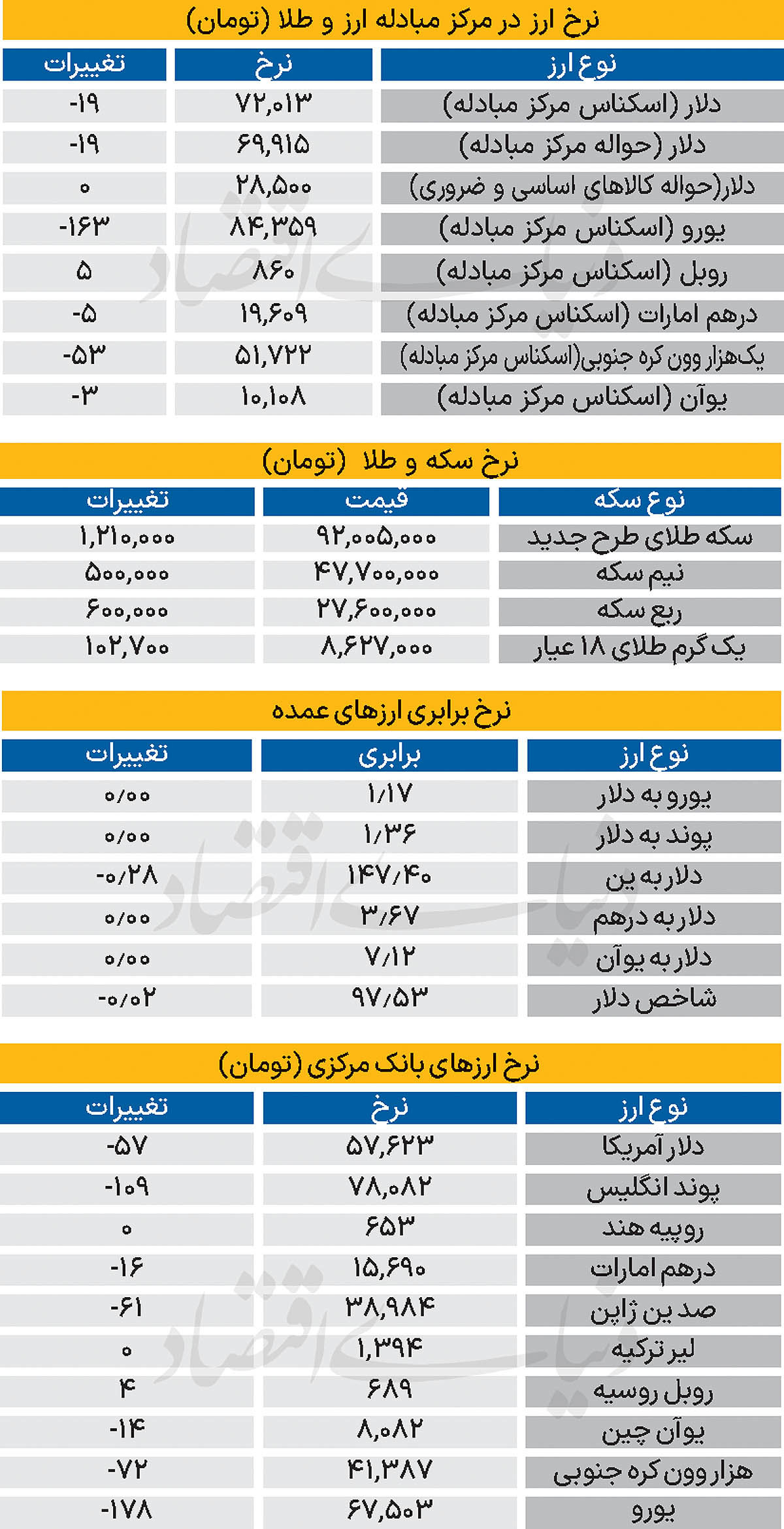 بازار - ۱۴۰۴/۰۶/۲۵