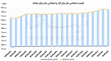 ترمز هیجان در بازارها