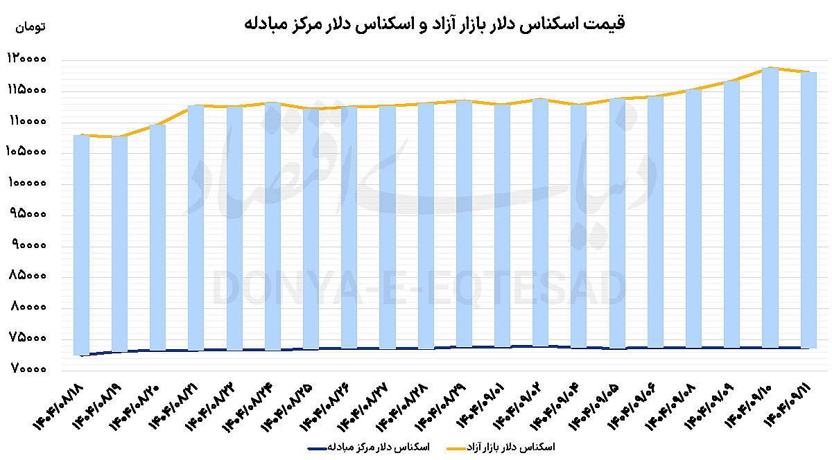 ترمز هیجان در بازارها