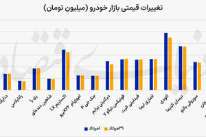 آرامش تابستانی بازار خودرو
