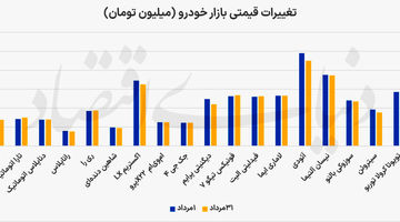 آرامش تابستانی بازار خودرو
