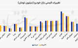آرامش تابستانی بازار خودرو