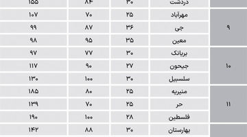 آپارتمان‌های قدیمی تهران چه قیمتی دارند؟