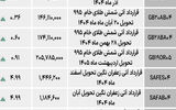 بازار آتی - ۱۴۰۴/۰۸/۰۵