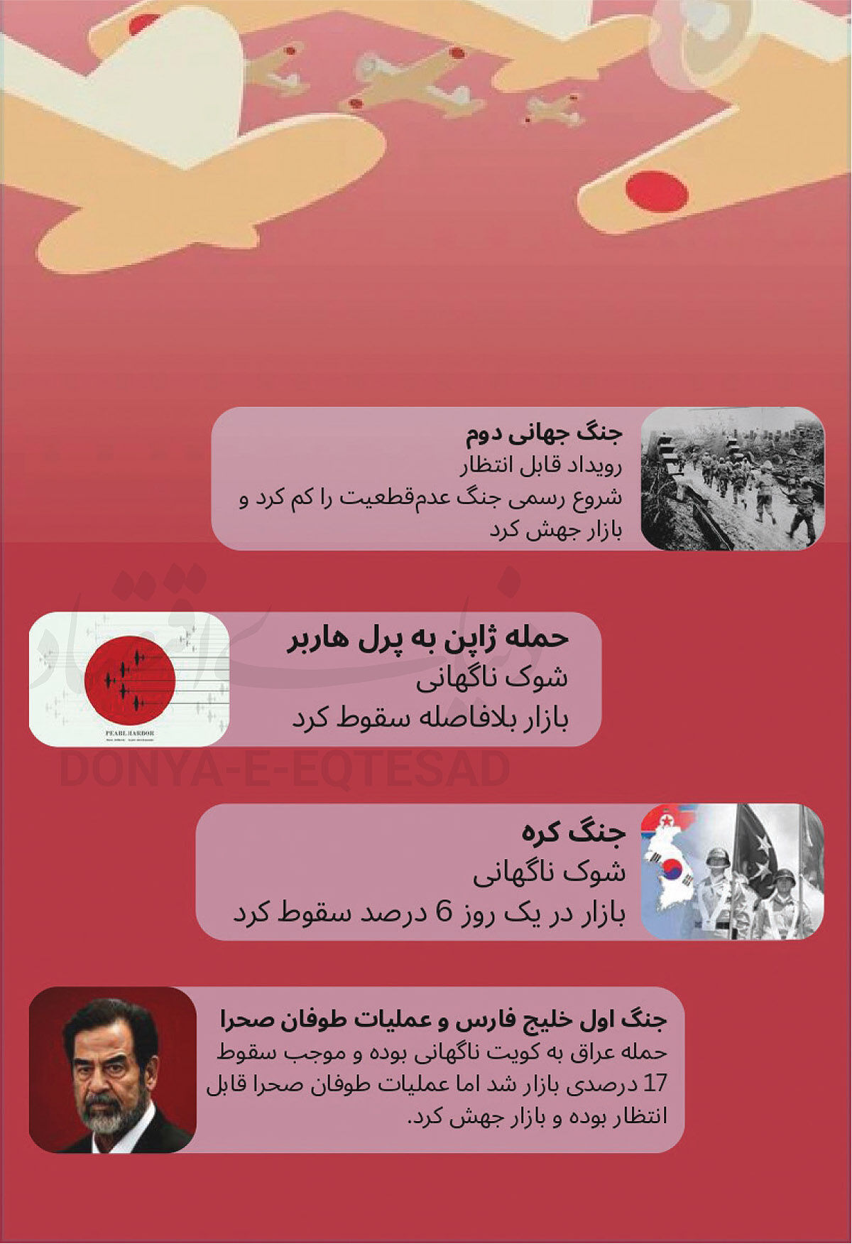 معمای جنگ در بازارها
