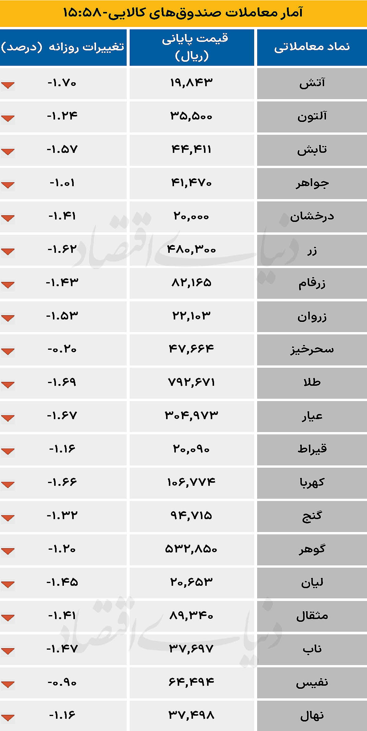 صندوق کالایی - ۱۴۰۴/۰۷/۲۰