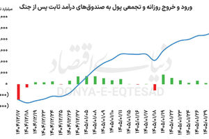 لنگر ثبات در دریای نااطمینانی