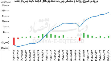 لنگر ثبات در دریای نااطمینانی