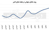 صعود پلکانی فلز زرد