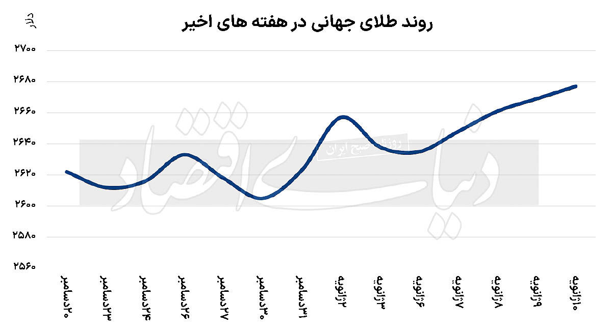 صعود پلکانی فلز زرد