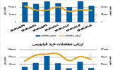 بازار سهام - ۱۴۰۴/۰۶/۰۶