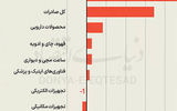 هدف‌گیری اشتباه سیاست تجاری