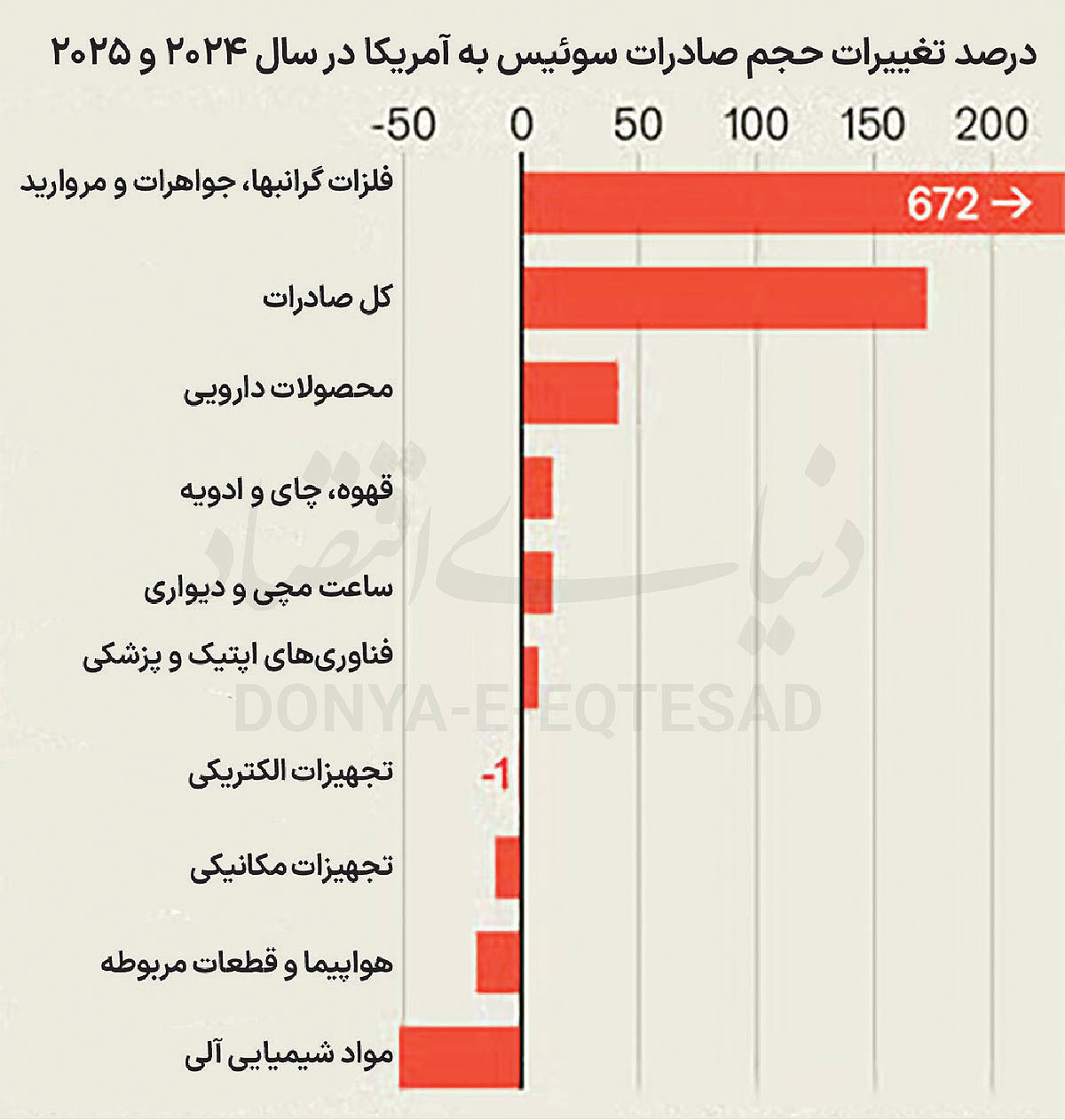 هدفگیری اشتباه سیاست تجاری